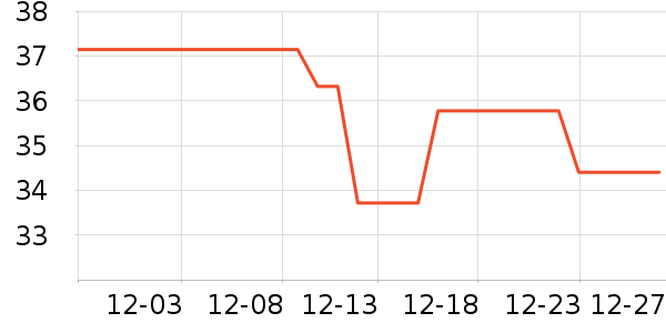 ���ų����������ʷ�۸�