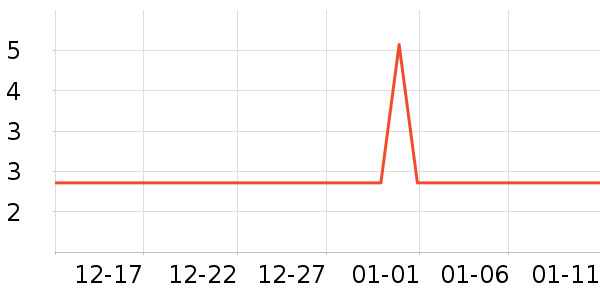 ���/������ʷ�۸�