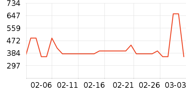 T����ʷ�۸�