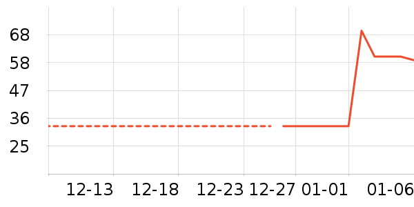 ������ʷ�۸�