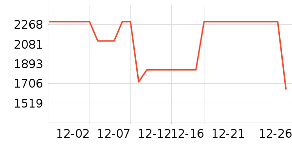 ��д���޷���ʷ�۸�