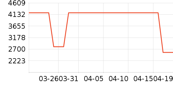 �����ֱ���ʷ�۸�