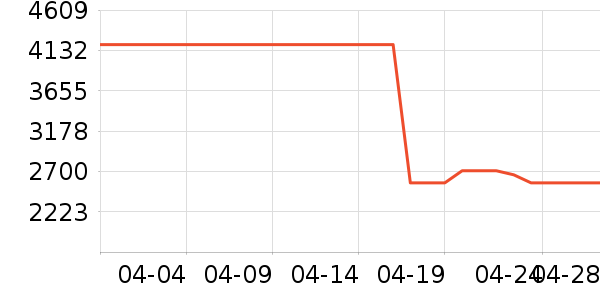 �����ֱ���ʷ�۸�