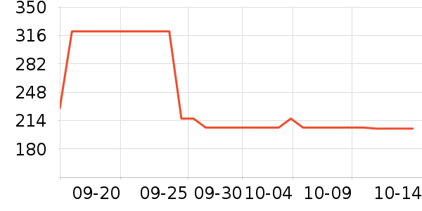 �ھ��˶�����ʷ�۸�