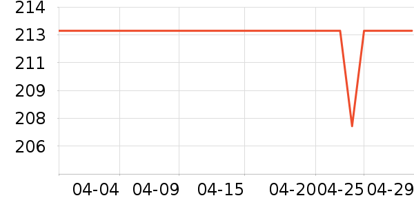 ��ʿ�ȫ������ʷ�۸�