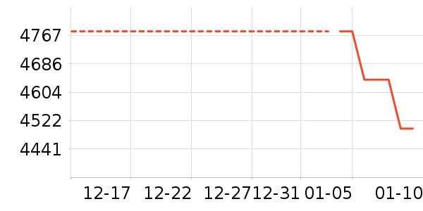 �ֻ���ʷ�۸�