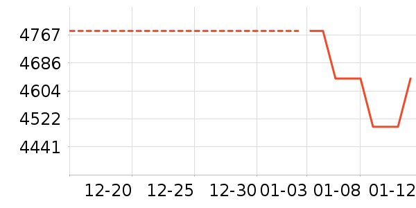 �ֻ���ʷ�۸�