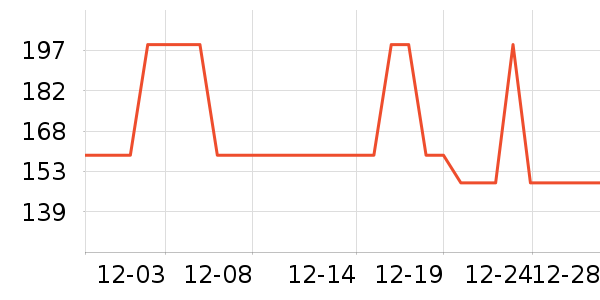 ��������ͷ��ʷ�۸�