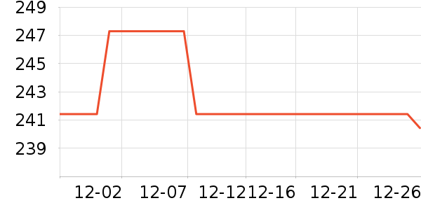 ����ŷŮʽ��������ʷ�۸�