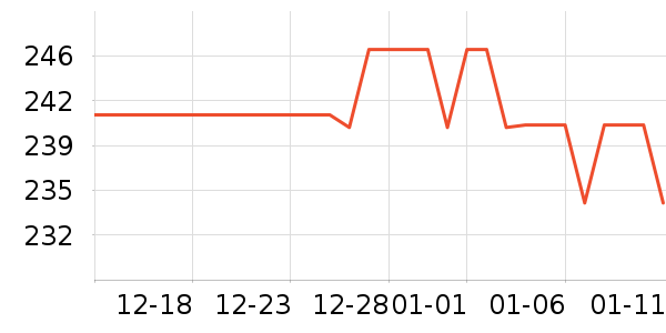 ����ŷŮʽ��������ʷ�۸�