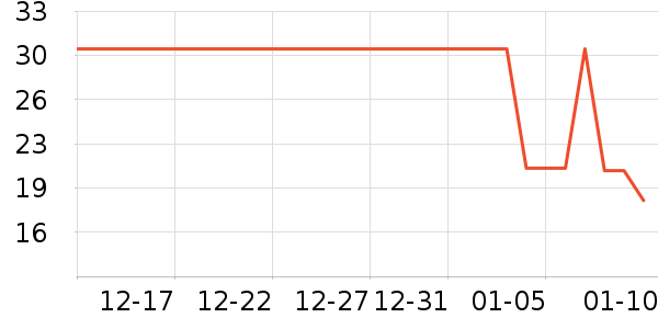 ABC��������ʷ�۸�