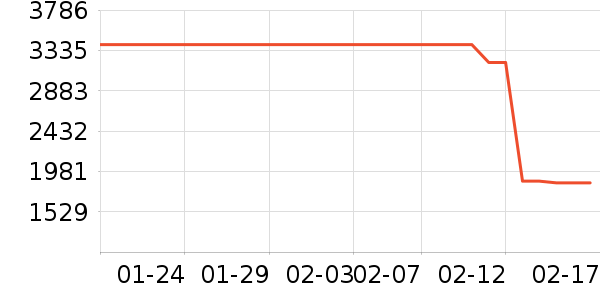 ��ӡ�緹����ʷ�۸�