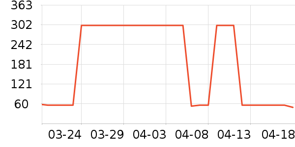 ��ޢ�۵�/�����ʷ�۸�