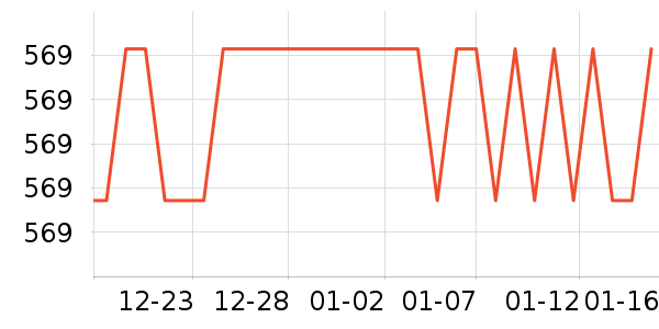 SAMEDREAM����ʷ�۸�
