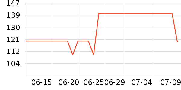 �٤����ʷ�۸�