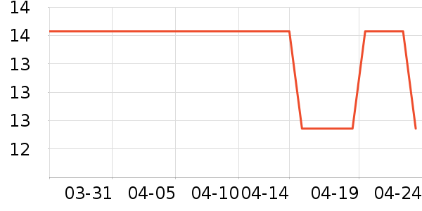 ���÷�����ʷ�۸�