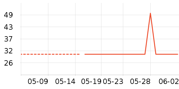 ֲ��������������ʷ�۸�