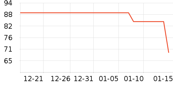 ��СȪ������ʷ�۸�