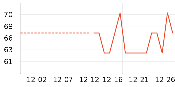 ��������ʷ�۸�