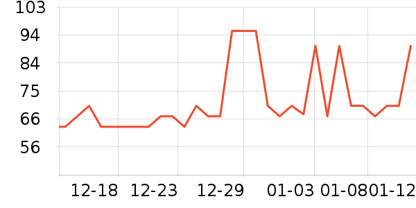 ��������ʷ�۸�