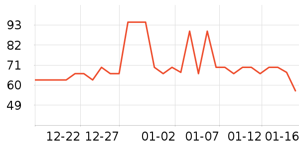 ��������ʷ�۸�