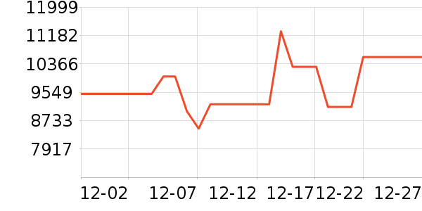 ����ϴ�»���ʷ�۸�