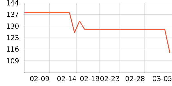 �������˼ٷ���ʷ�۸�