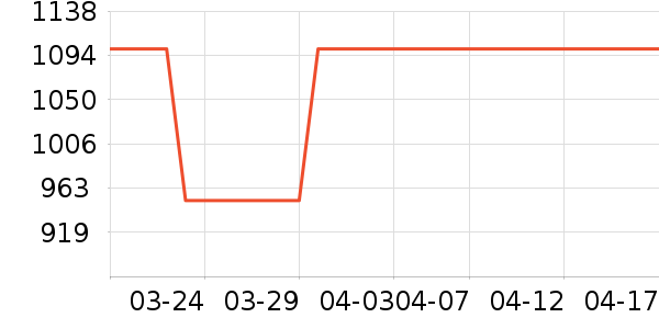 ʱ�е�׹/������ʷ�۸�