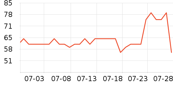 ʯͷ������������ʷ�۸�