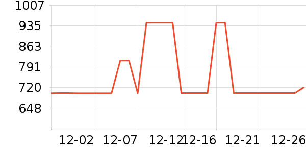 ȫ�Ѳ輸��ʷ�۸�