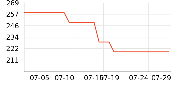 ����Ůʿ��Ь��ʷ�۸�