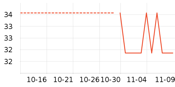 �ܱ�����������е��ʷ�۸�