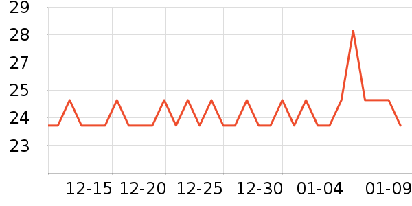 ���ౣ��Ʒ��ʷ�۸�