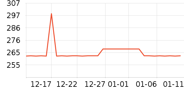 ����װ�ε���ʷ�۸�