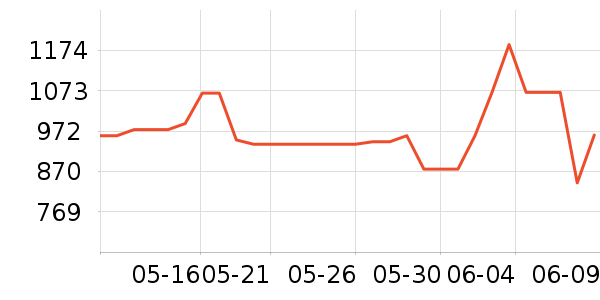 ��Ӱ׾���ʷ�۸�