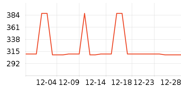 MLB.ñ��/Χ��/������װ��ʷ�۸�