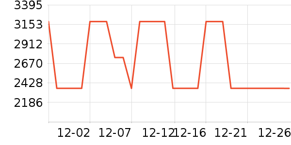 ȫ�Ѵ�����ʷ�۸�