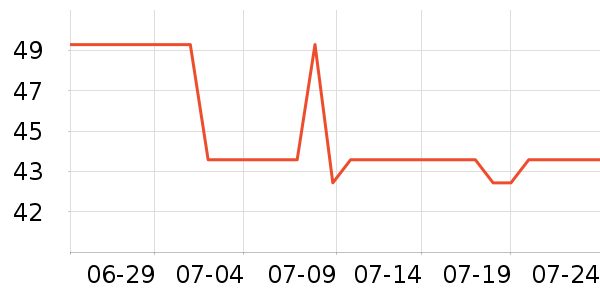 ��ϵҰ�ʹ�����ʷ�۸�