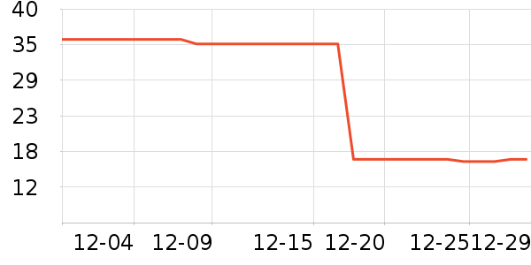 Ůʿ��Ь��ʷ�۸�