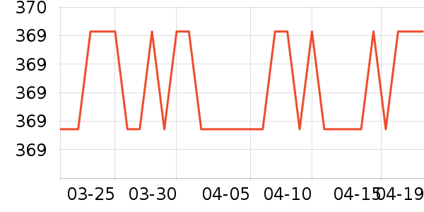 ����Ůʽ��������ʷ�۸�