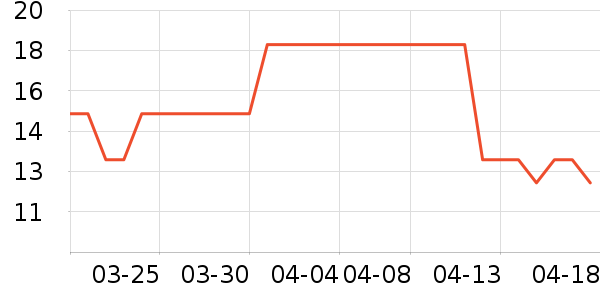 ԰������������ʷ�۸�