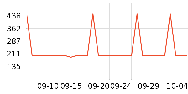 ��˼ͼŮʿ����Ь��ʷ�۸�