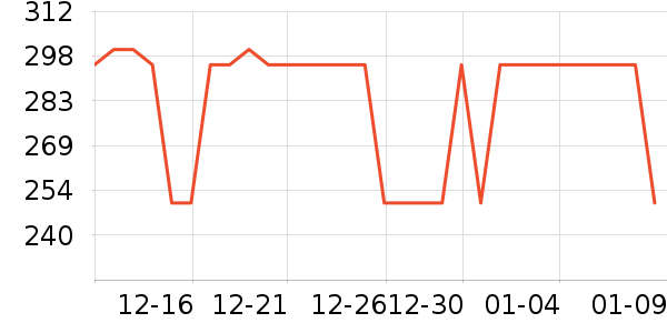 С�޲����򻨲���ʷ�۸�