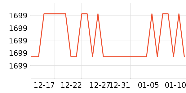 �׼���ˮ����ʷ�۸�