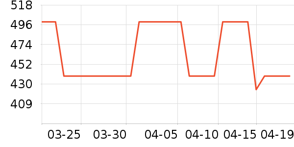 PGYTECH�������ʷ�۸�