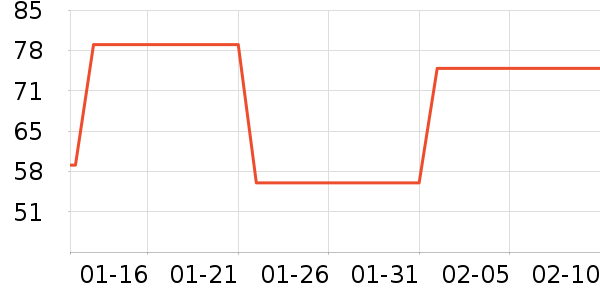 ����/��������ʷ�۸�