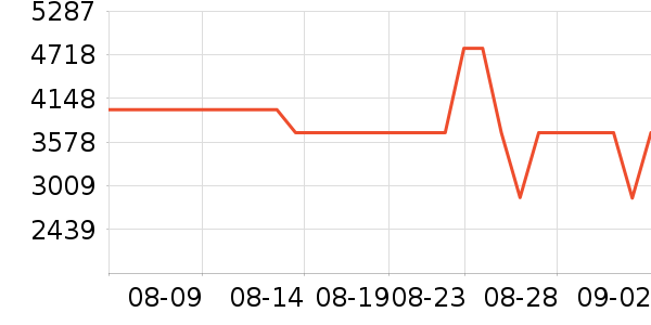 �����ü�����Ϸ�豸��ʷ�۸�