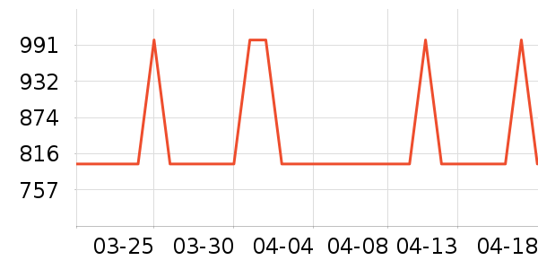 ��������������ʷ�۸�