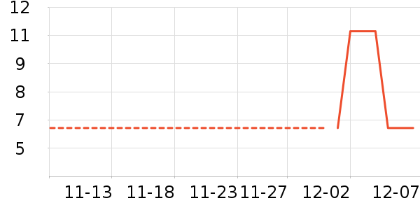 ʱ�䵺��ͯ����/ͯ����ʷ�۸�