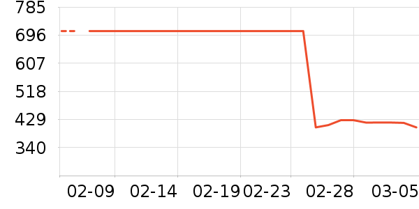 ��������ʷ�۸�